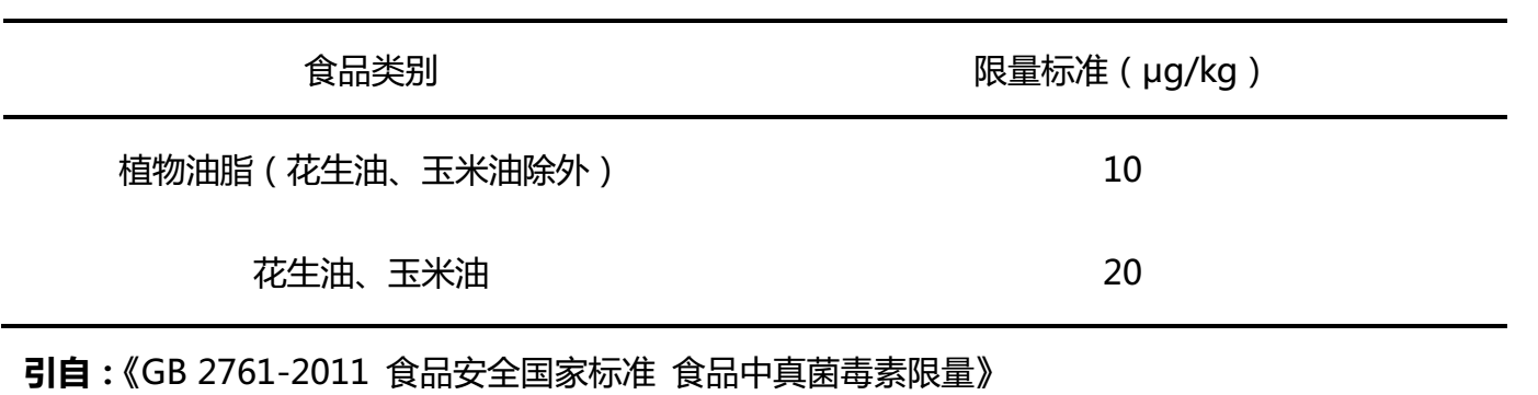 植物油中黄曲霉毒素B1残留限量标准
