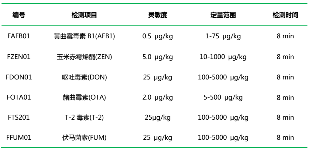 上海必威【betway】官方网站生物真菌毒素荧光定量检测试纸条性能