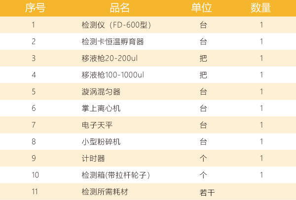真菌毒素快速检测仪