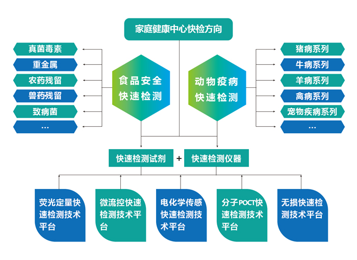 上海必威【betway】官方网站研究领域与方向